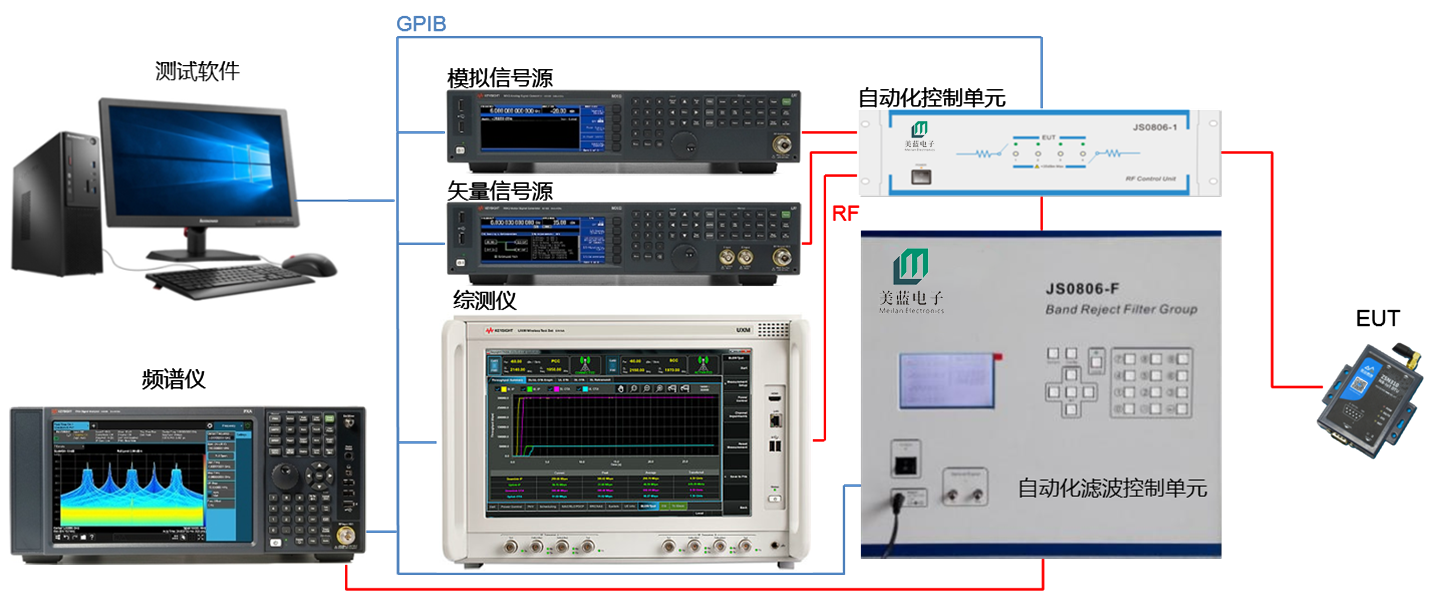 3-NB-IoT  eMTCԄӻyԇϵy(tng)