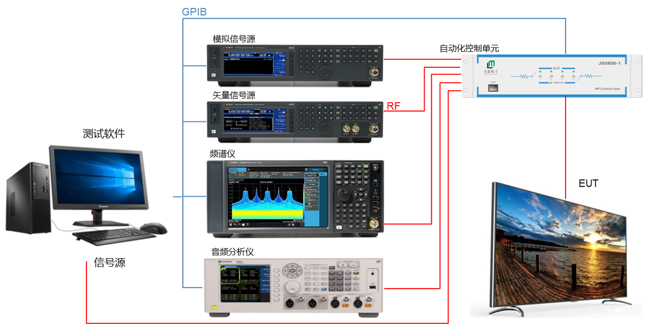4-FM DVBԄӻyԇϵy(tng)