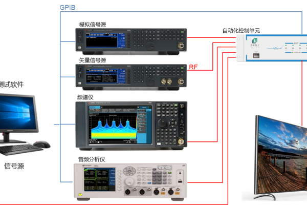 FM/DVBԄ(dng)yԇϵy(tng)