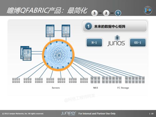 數據中心基礎架構產品與解決方案 賦能互聯網數據服務