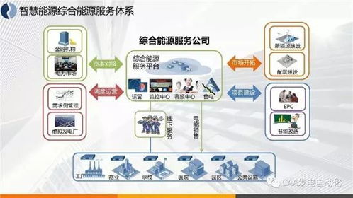 智慧能源綜合服務 以互聯網數據服務驅動能源變革